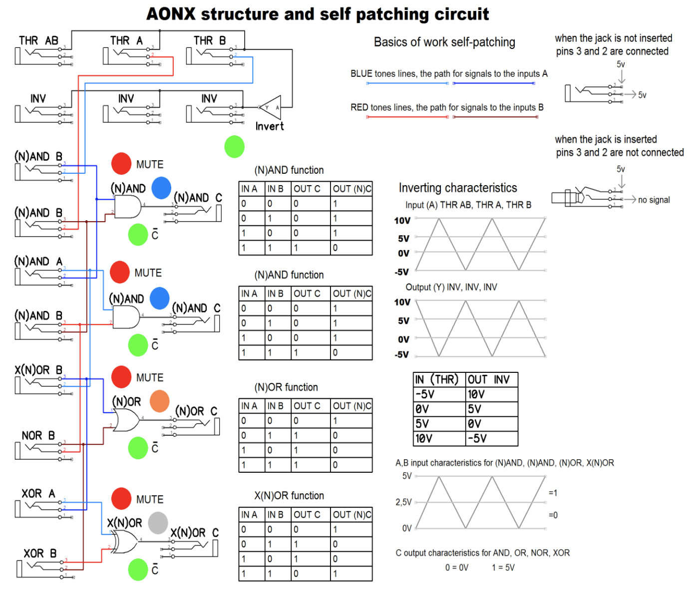 オリジナル盤　underslowjams　PHONETIC CODE Underslowjams / Phonetic Code レコード